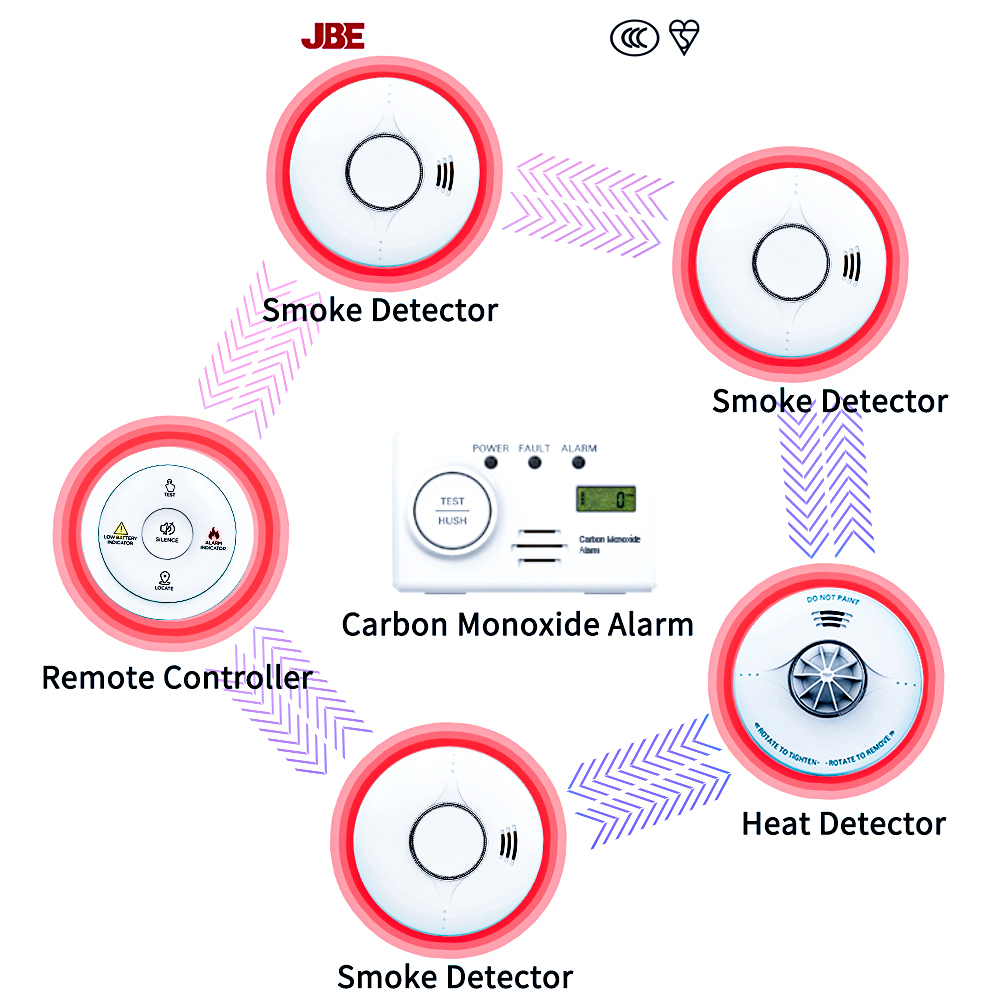 Smoke Alarm 10 Year Battery - Беспроводной фотоэлектрический датчик дыма с 10-летним