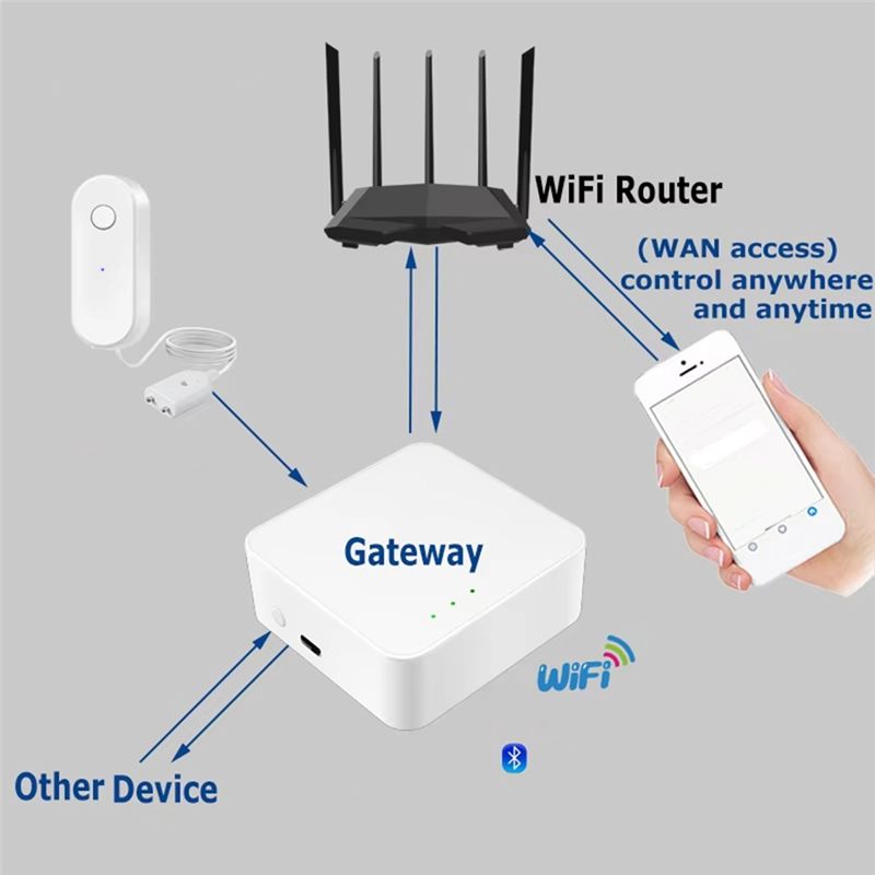 Датчик протечки воды ABZW WIFI – обзор и цена Water Leak Detector Wifi Alarm