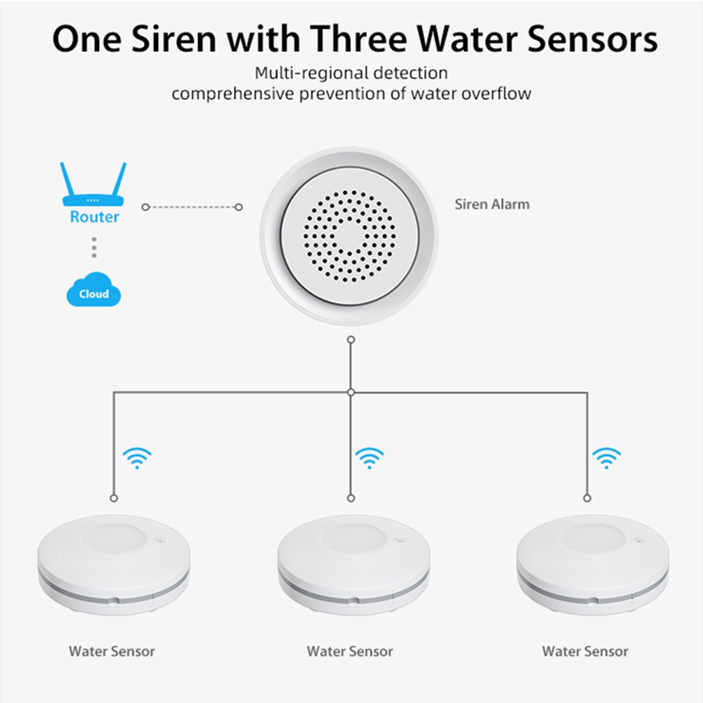Датчик протечки воды PHILE для – обзор и цена Water Leak Detector Wifi Alarm