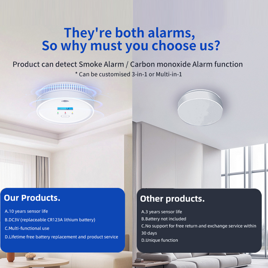Детектор дыма и угарного газа  – обзор и цена Smoke Alarm 10 Year Battery