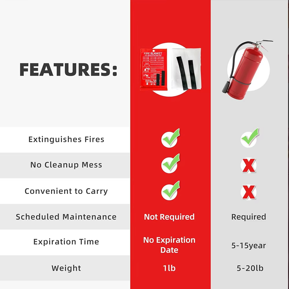 Аварийное огнеупорное одеяло и – обзор и цена Fire Blanket Fiberglass