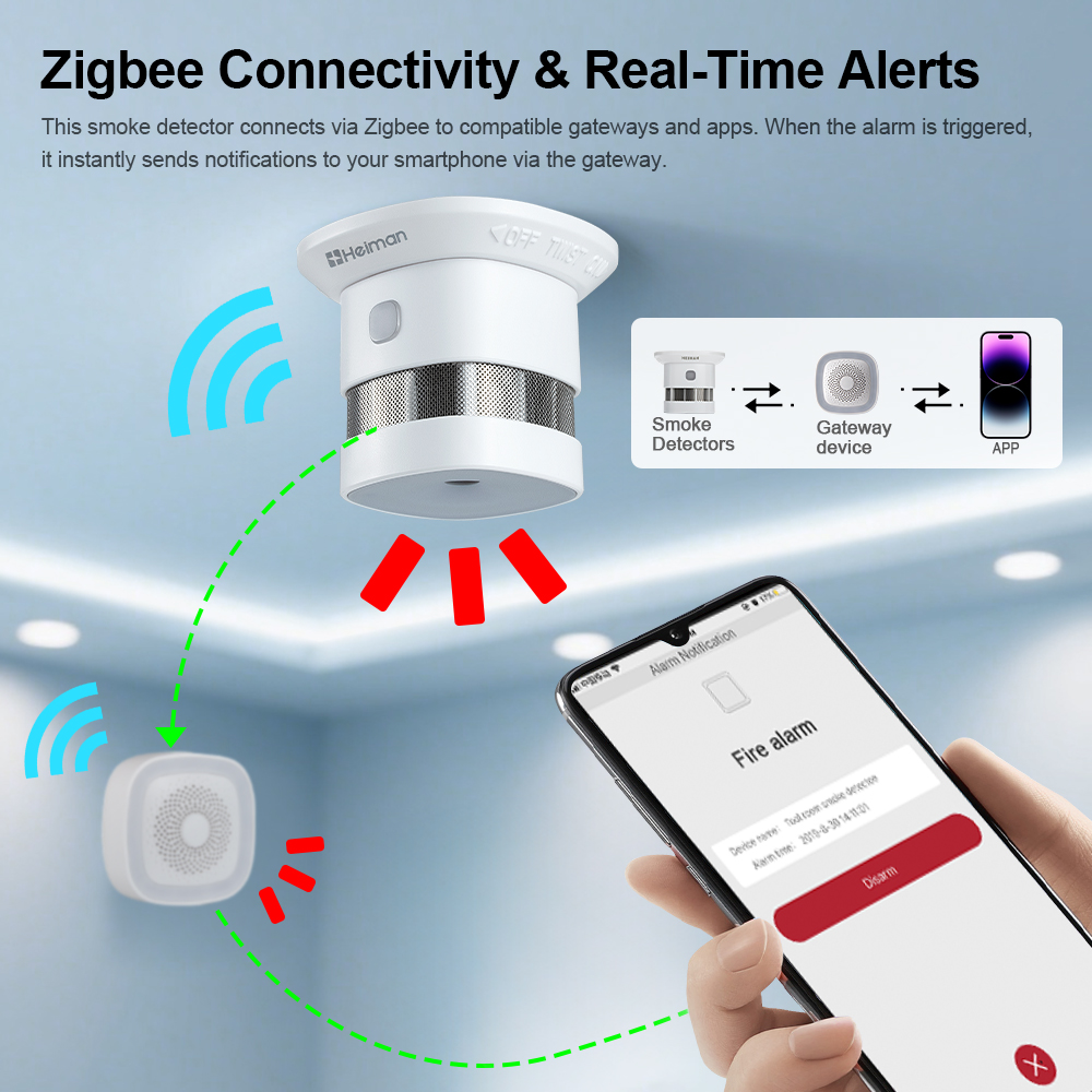 Детектор дыма HEIMAN Zigbee —  – обзор и цена Zigbee Smoke Sensor Tuya