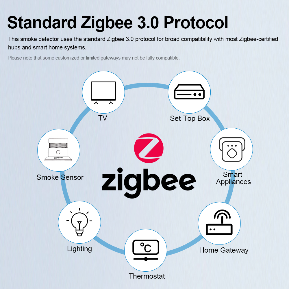 Детектор дыма HEIMAN Zigbee —  – обзор и цена Zigbee Smoke Sensor Tuya