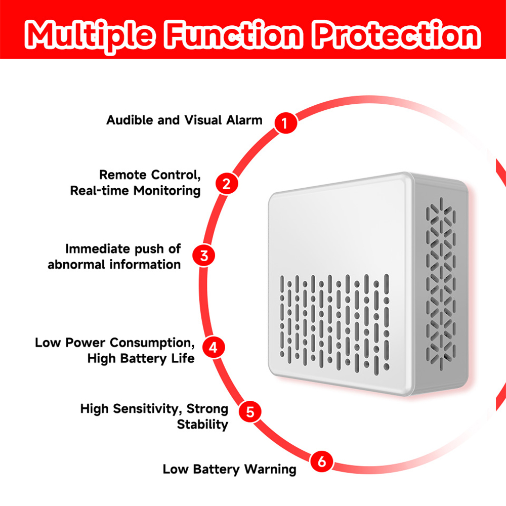 Датчик дыма и угарного газа Tu – обзор и цена Zigbee Smoke Sensor Tuya