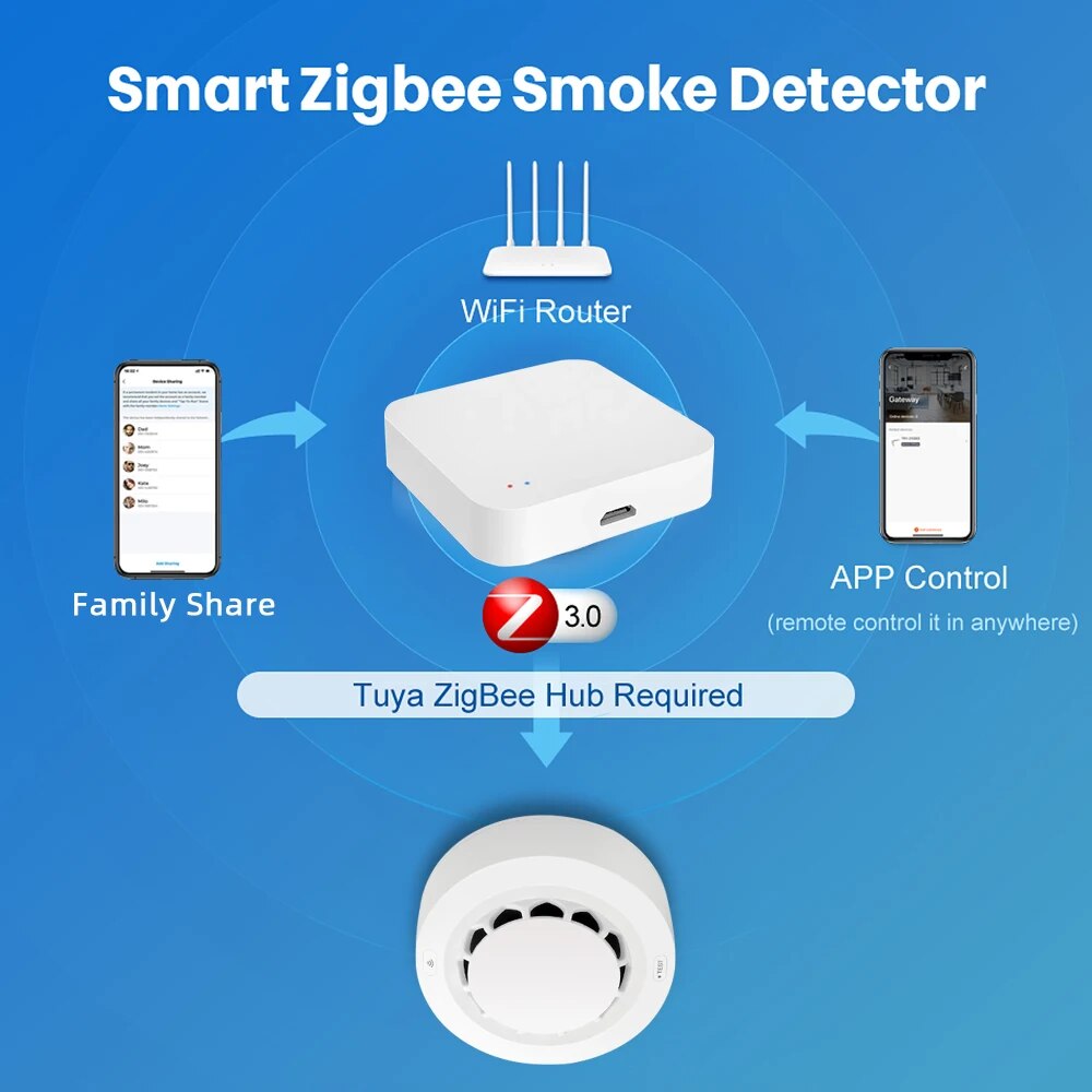 ONENUO Tuya Zigbee датчик дыма – обзор и цена Zigbee Smoke Sensor Tuya