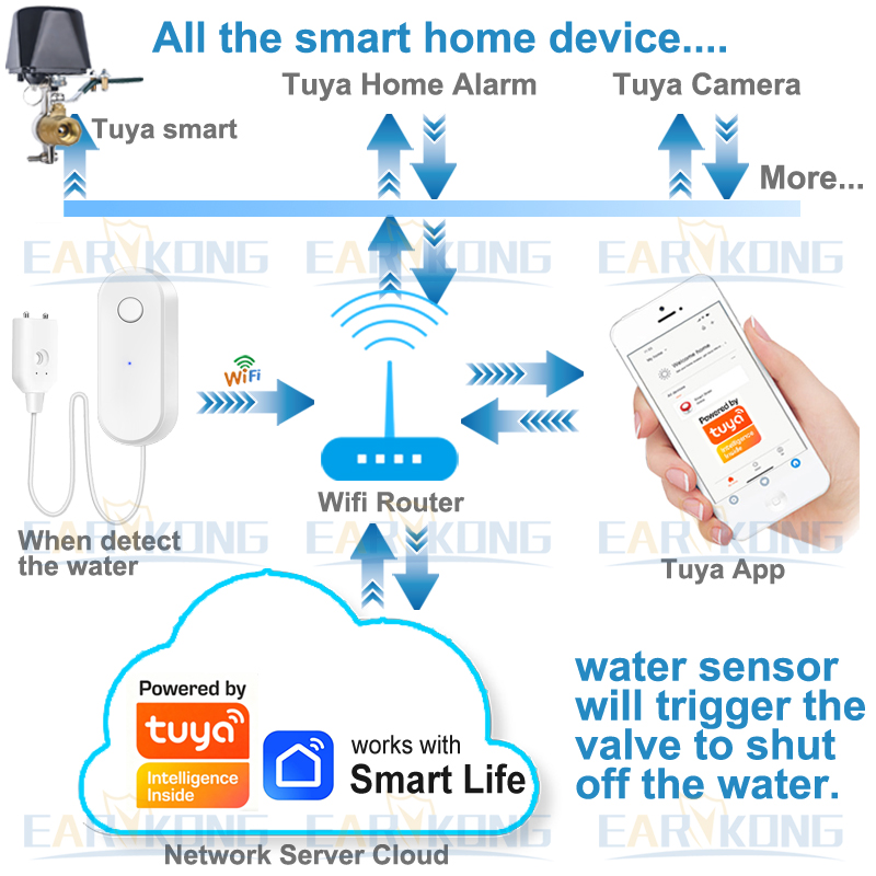 Умный датчик утечки воды Tuya  – обзор и цена Water Leak Detector Wifi Alarm