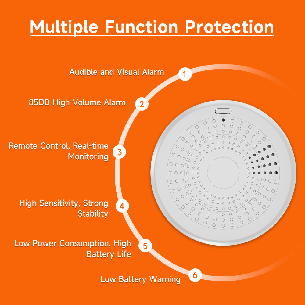 Tuya 2-в-1 Wi-Fi/ZigBee дымова – обзор и цена Zigbee Smoke Sensor Tuya