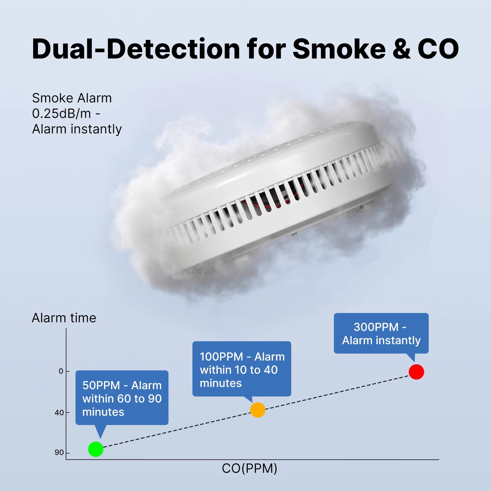 MOES Tuya Zigbee Умный датчик  – обзор и цена Zigbee Smoke Sensor Tuya