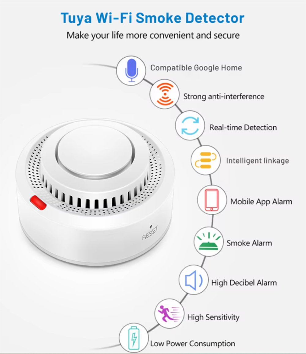 Gorelax 400A Tuya Wifi умный д – обзор и цена Zigbee Smoke Sensor Tuya