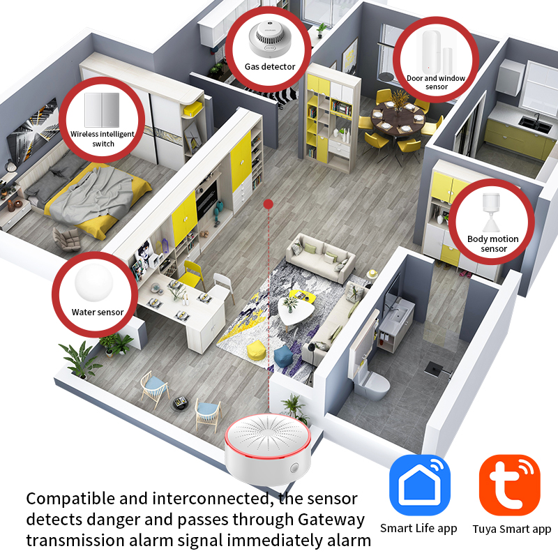 Tuya WiFi ZigBee сигнализация  – обзор и цена Zigbee Smoke Sensor Tuya