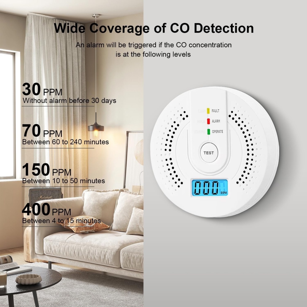 Детектор угарного газа Сигнали – обзор и цена Carbon Monoxide Detector Combo